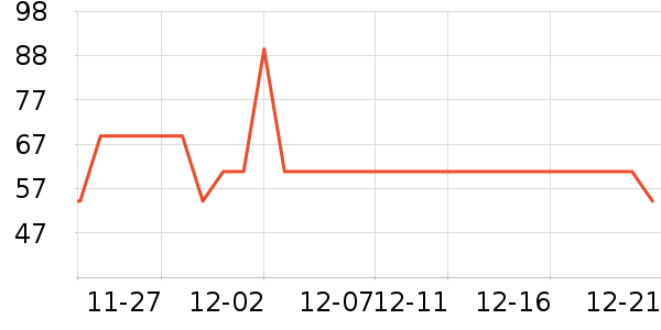 DAISY BEAUTYʱ�н�ָ/������ʷ�۸�