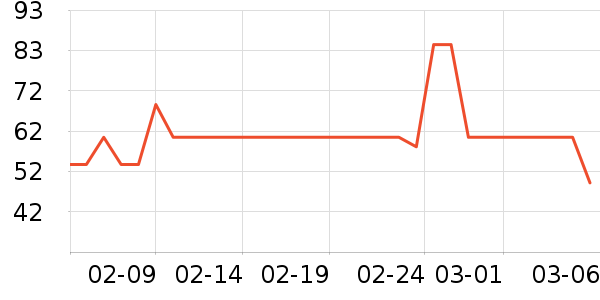 DAISY BEAUTYʱ�н�ָ/������ʷ�۸�