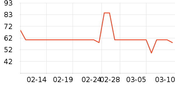 DAISY BEAUTYʱ�н�ָ/������ʷ�۸�