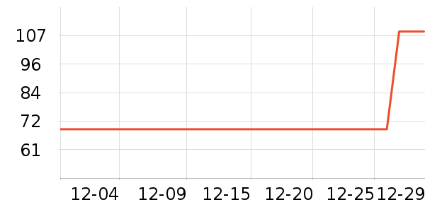 ������ҵ��������ʷ�۸�