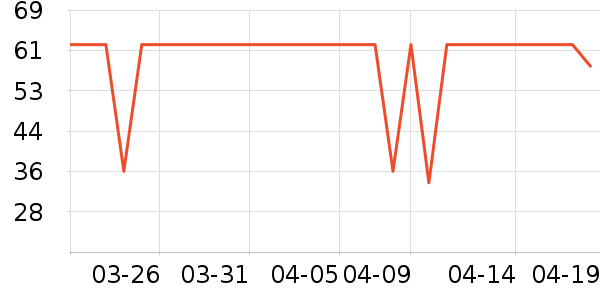 Stridex������ױ������ʷ�۸�