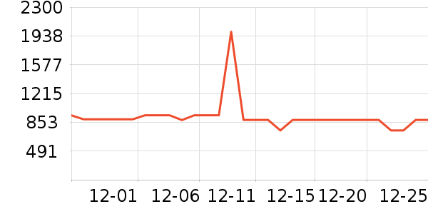 �¶����������������ʷ�۸�