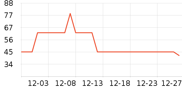 Stridex������ױ������ʷ�۸�