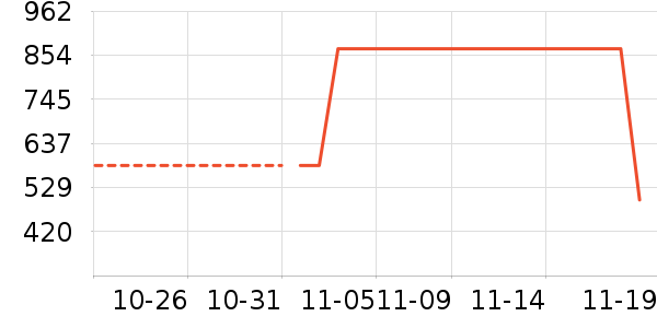 ��������ʷ�۸�