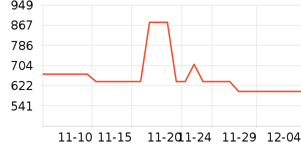 ��̤�����˶�������ʷ�۸�