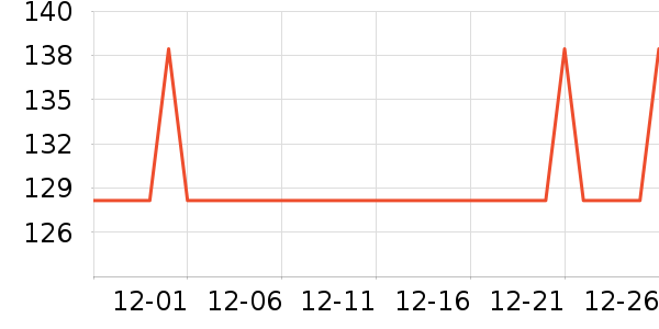 ������˪/�۲�������ʷ�۸�