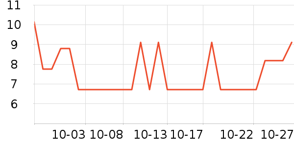 ���׾��������ʷ�۸�