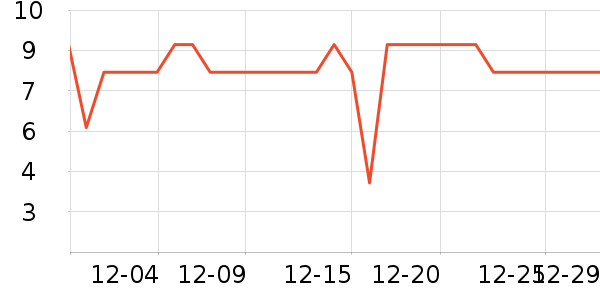 ���׾��������ʷ�۸�