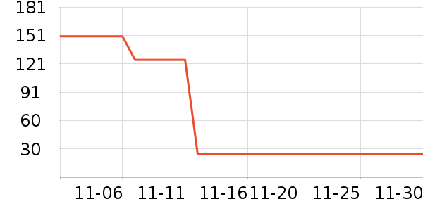 �ƶ�����ʷ�۸�