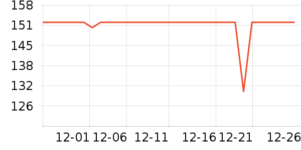 ����˳�����ʷ�۸�