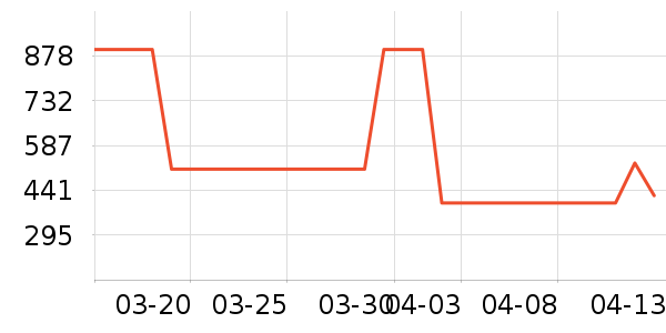 ���ϴ�˹�����˶�������ʷ�۸�