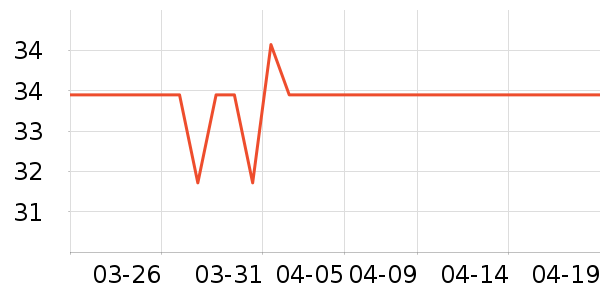 ����԰���/������ʷ�۸�