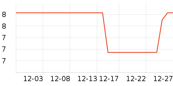 ����������ʷ�۸�