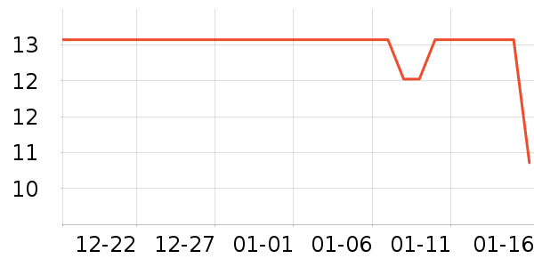 �����ֶ�������ʷ�۸�