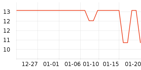 �����ֶ�������ʷ�۸�