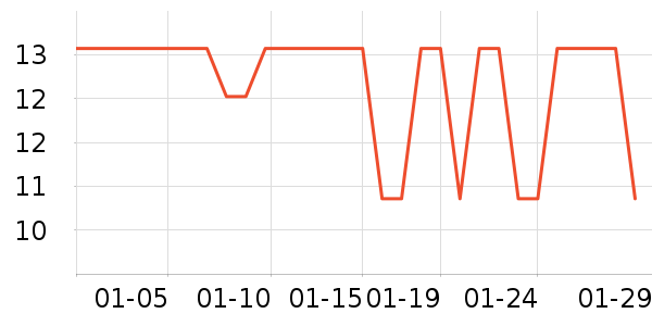 �����ֶ�������ʷ�۸�