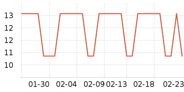 �����ֶ�������ʷ�۸�