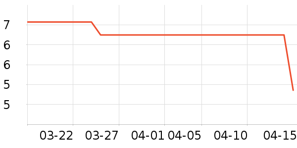 ��ͨ���¼���ʷ�۸�