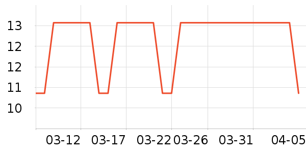 �����ֶ�������ʷ�۸�