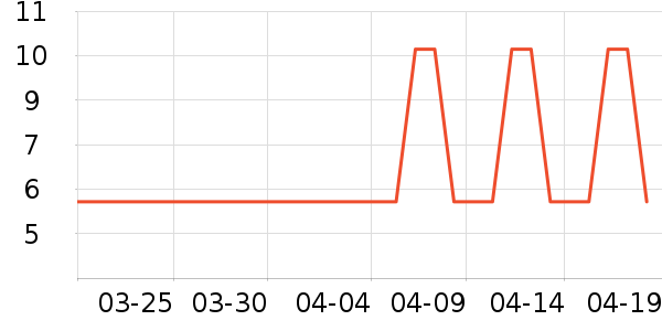 �Ź�������ʷ�۸�