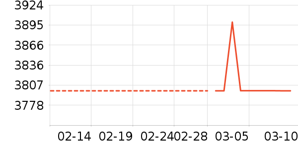 ����΢����һ���/����¯��ʷ�۸�