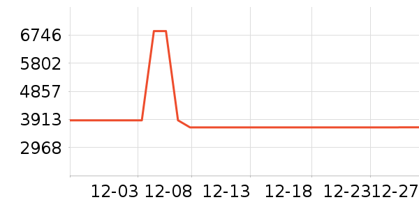 ����΢����һ���/����¯��ʷ�۸�