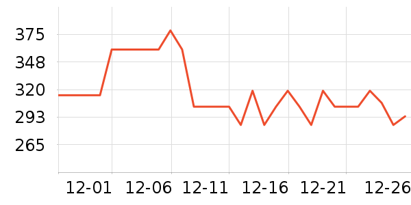 Eternelleʱ�е�׹/������ʷ�۸�