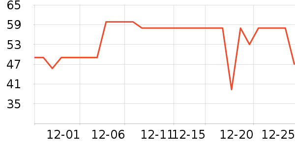׼���˶�����ʷ�۸�