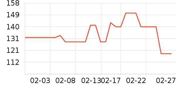 ���˷�����ʳ��ʷ�۸�