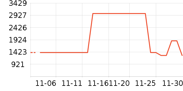 ������ʷ�۸�