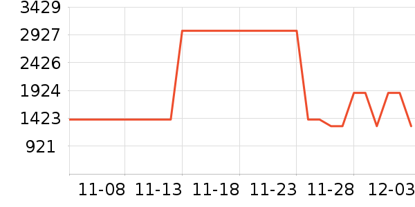 ������ʷ�۸�