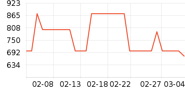 �ٱ���������Ʒ��ʷ�۸�