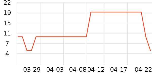 ����������е��ʷ�۸�