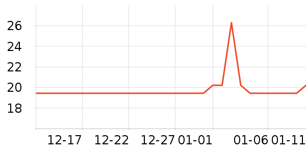 �Ź�������ʷ�۸�