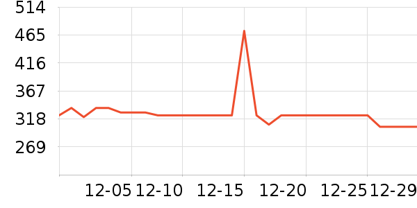 ����ȡů����ʷ�۸�