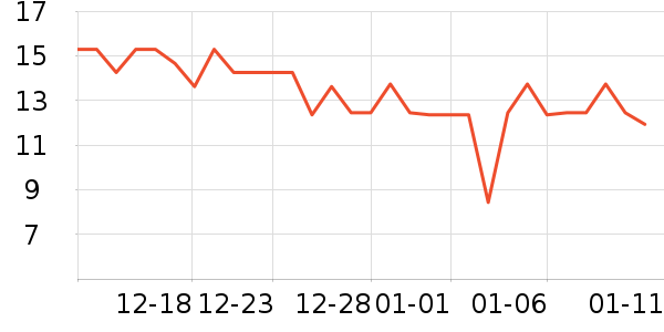 Сʨ��������ʷ�۸�