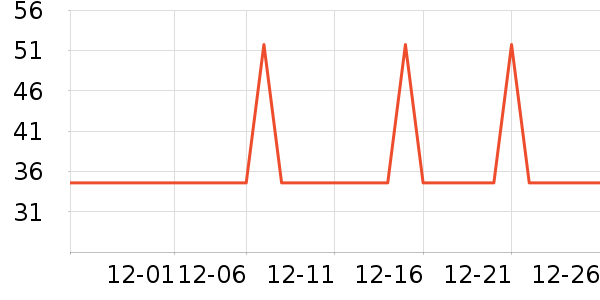 �Ź�������ʷ�۸�