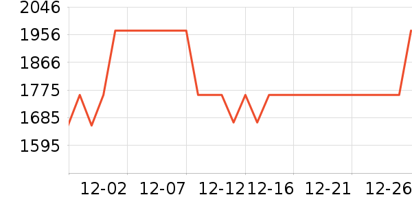 ɽ����¼������ʷ�۸�