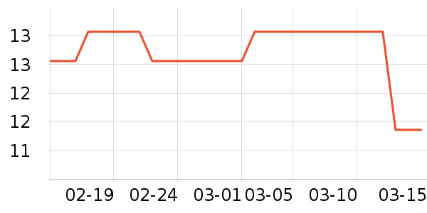 ��������/������ʷ�۸�