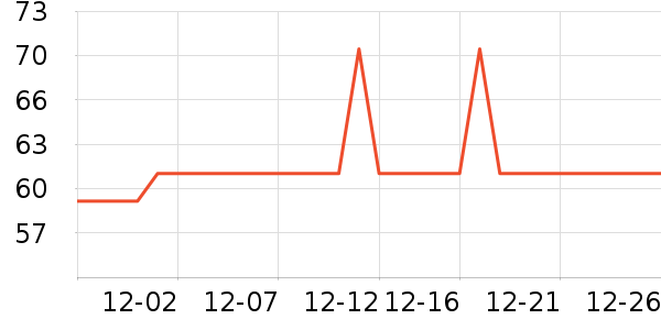 ����жױ��ʷ�۸�