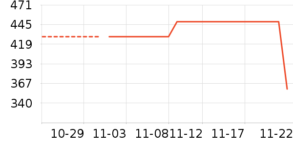 ������ʷ�۸�