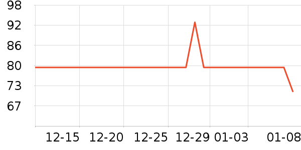 One's Member����ʷ�۸�
