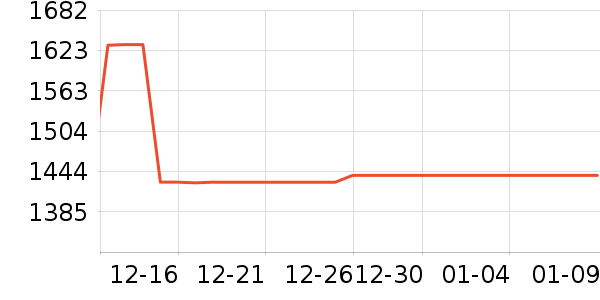 ˫���˵�����װ��ʷ�۸�