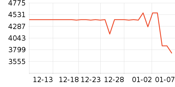 ����������е��ʷ�۸�