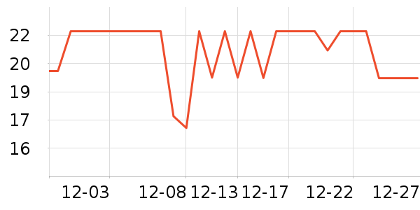 ƥ��������ʷ�۸�