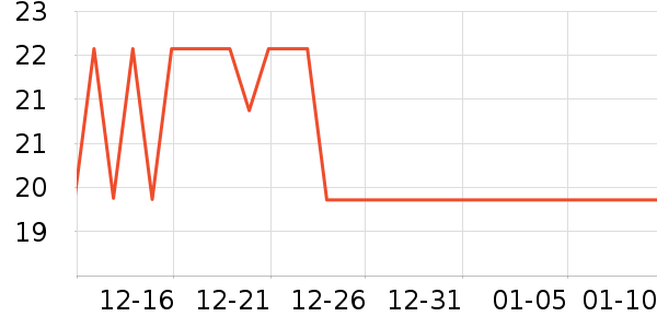 ƥ��������ʷ�۸�