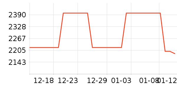 ��˶��ʾ����ʷ�۸�