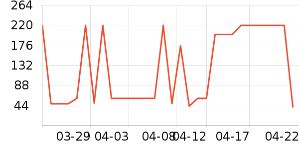 ������ʪ��ʷ�۸�