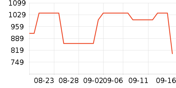 ϣ���ƶ�Ӳ����ʷ�۸�