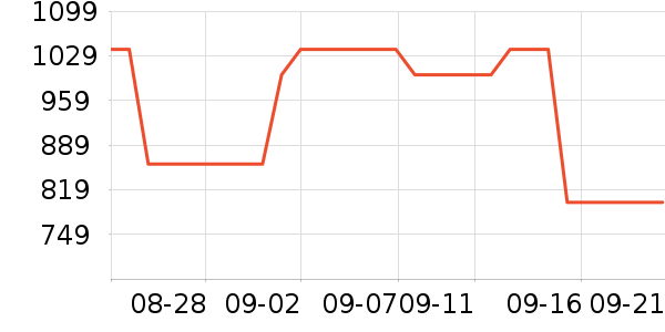 ϣ���ƶ�Ӳ����ʷ�۸�